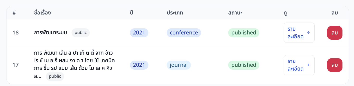 ภาพหน้าจอ: ส่วนจัดการ Identifiers และ Contributors