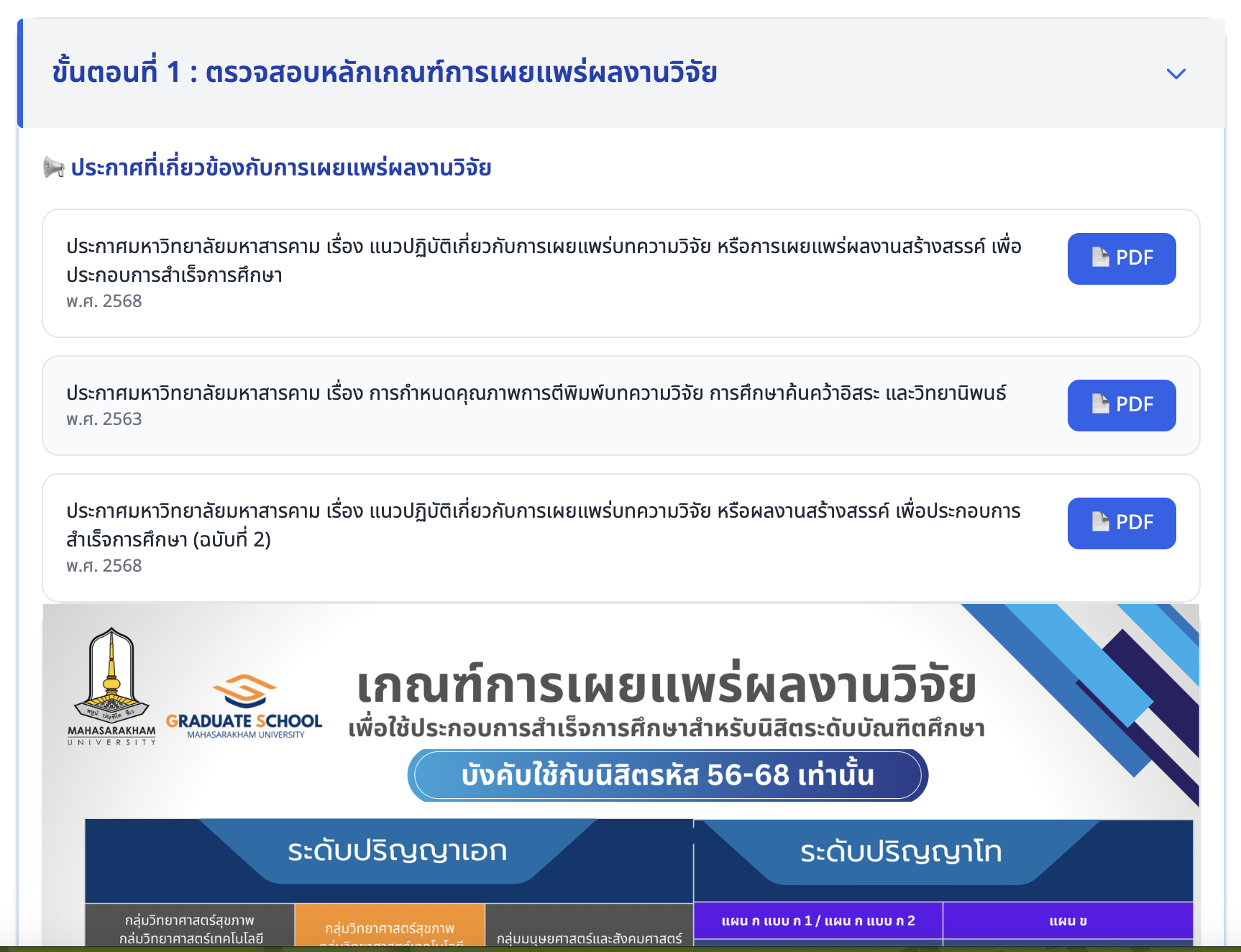 ภาพหน้าจอ: Step 1 — ตรวจสอบหลักเกณฑ์การเผยแพร่ผลงานวิจัย