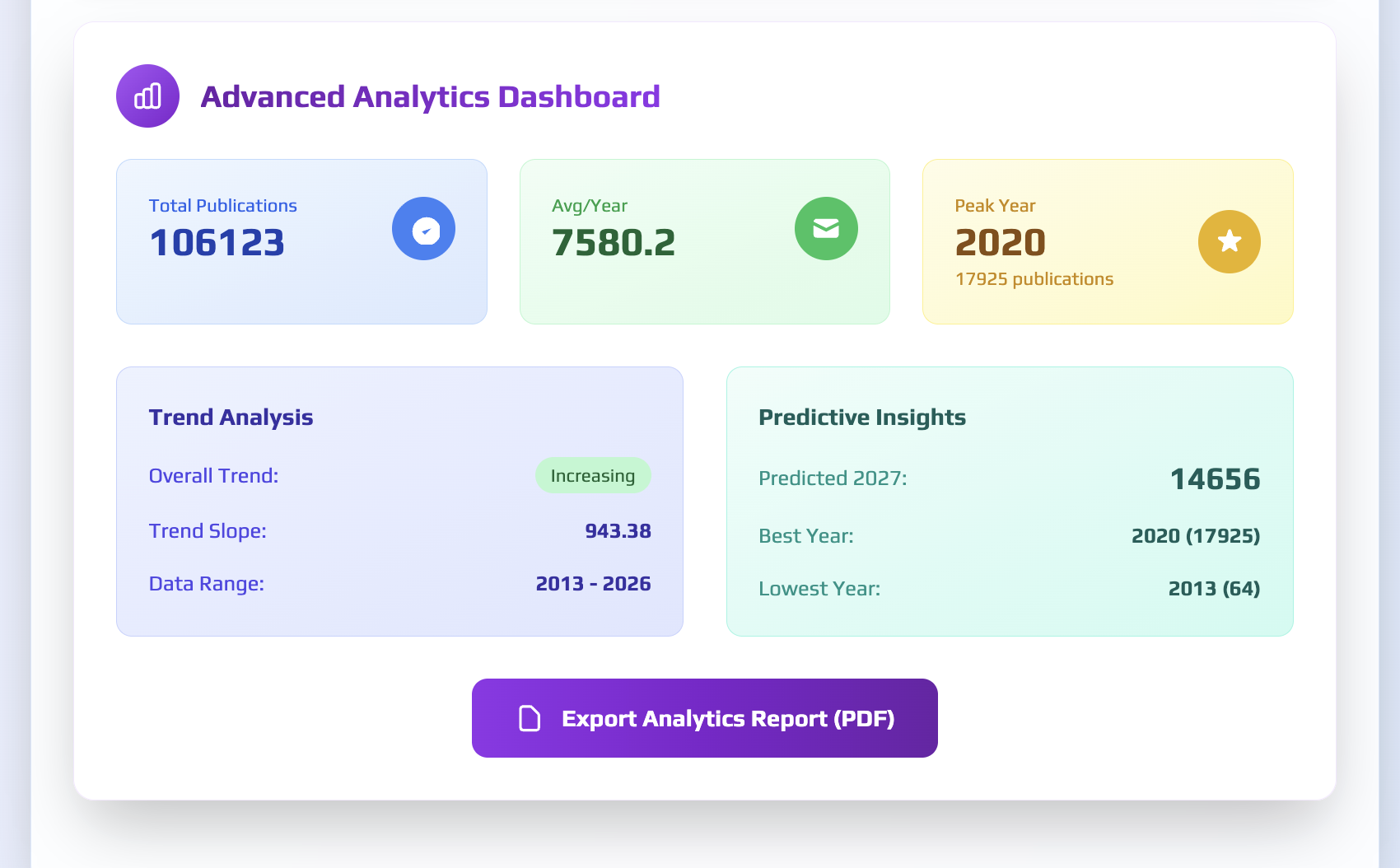 ภาพหน้าจอ: ปุ่ม Export ผลการตรวจสอบวารสาร Scopus