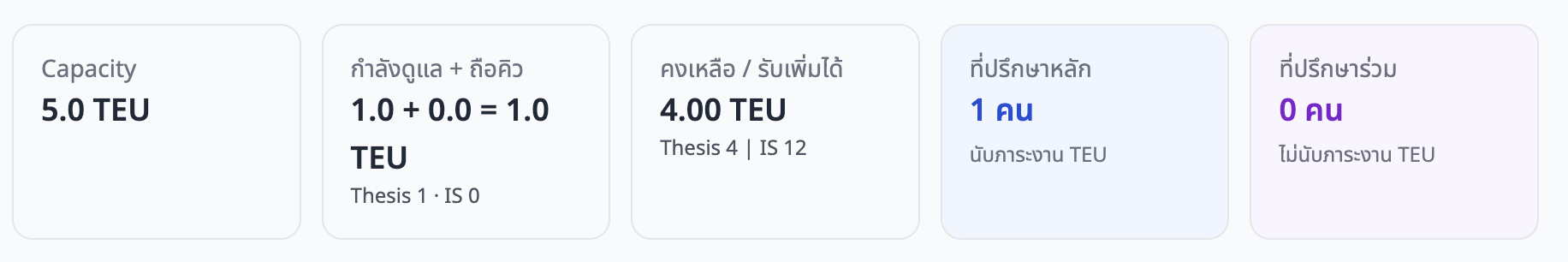 ภาพหน้าจอ: กล่องข้อมูลภาระงานที่ปรึกษา